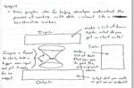 Funnel Concept - You Start At The Top With What You Know and Have, Then You Funnel It Down To What You Need. This May Also Require A Reverse Function On The Other Side Of The Process