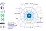 Adilas GPS Core Layout