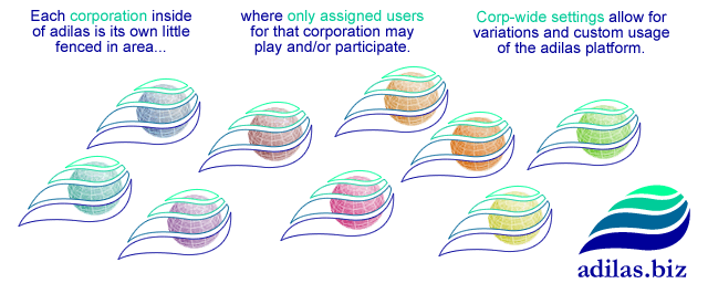 Each corporation inside of Adilas is its own fenced in area. Corp-wide settings allow for custom usage of the Adilas business platform.